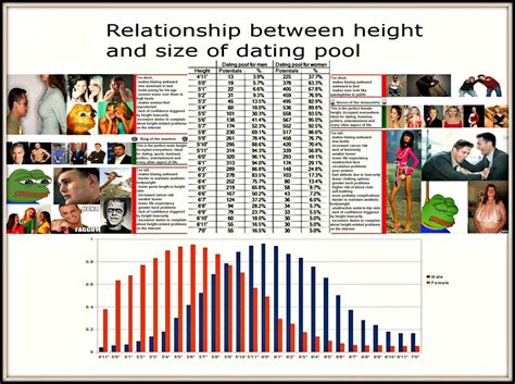 mens height on dating apps